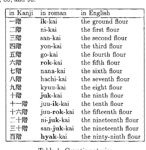 english to japanese accurate.